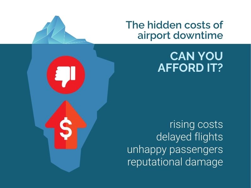 Real costs of airport downtime